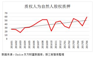 股票质权人如何变卖股票