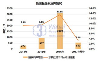 股票质权人如何变卖股票