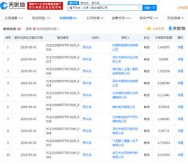 股票质权人如何变卖股票