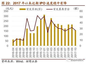 如何改变股票策略风险