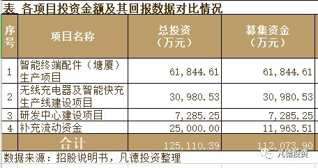 科创信息股票如何卖掉