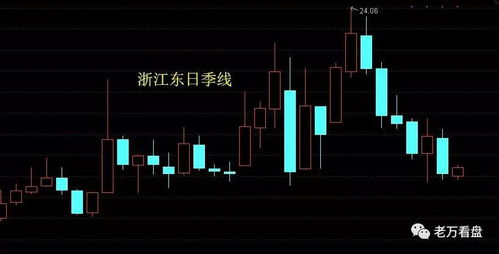 股票如何查看持股时间点