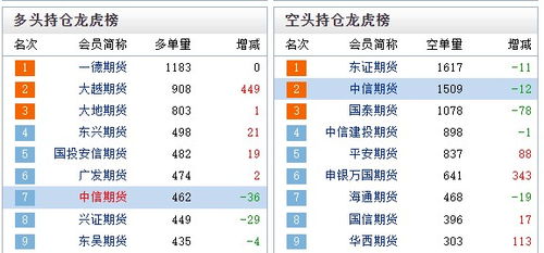 中信证券配号怎么看不到