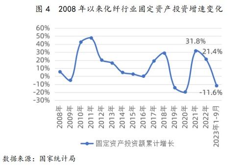 化纤股票后市如何