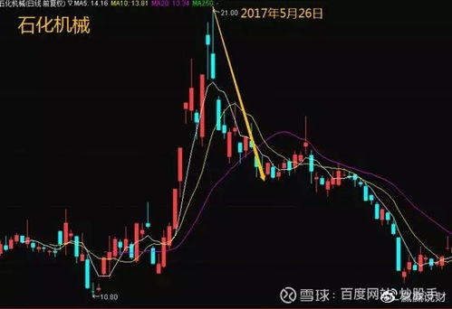 如何看懂主力逆转股票 如何看懂主力逆转股票