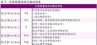 如何写好股票申购书