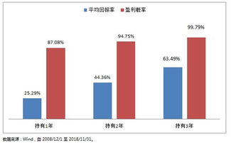 以前的股市如何买入股票