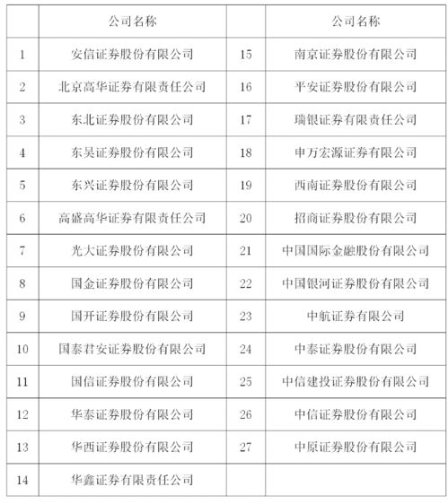证券消户怎么消