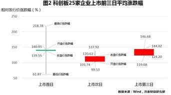 买新股票如何中签