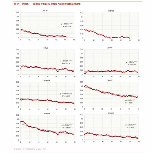 买新股票如何中签