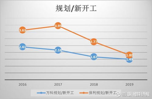 保利新股票如何
