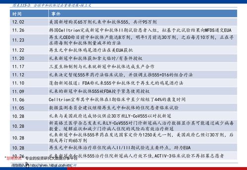 如何看股票抛售时间