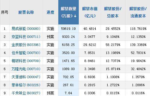 如何看懂股票上头条数据 如何看懂股票上头条数据