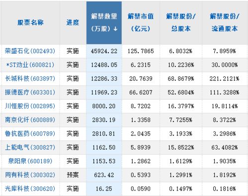 如何看懂股票上头条数据 如何看懂股票上头条数据
