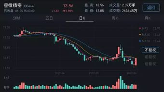 如何区分股票和老板股票