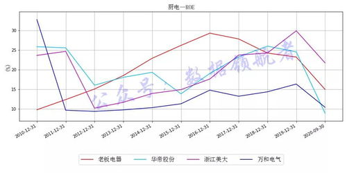 如何区分股票和老板股票