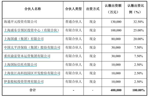 证券系母基金怎么样