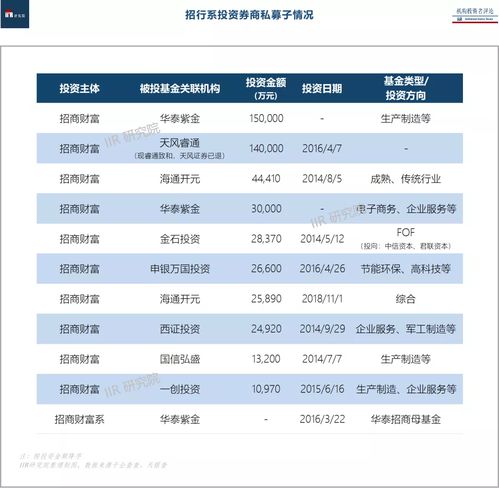 证券系母基金怎么样