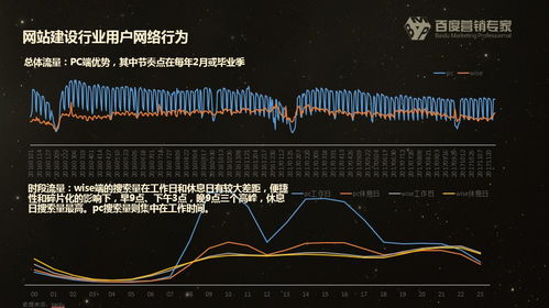 企业如何挖大数据股票