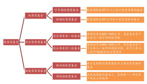 证券账户怎么筛选基金