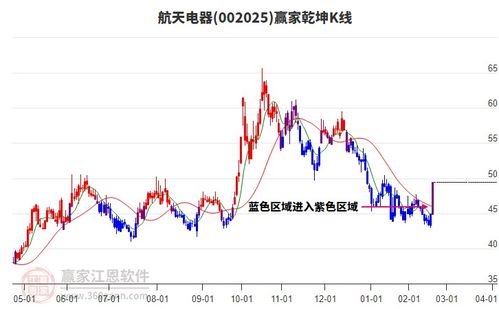 航天电子股票前景如何
