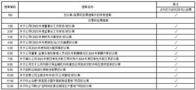证券代码怎么算