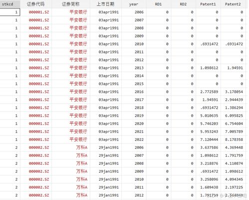 证券代码怎么算