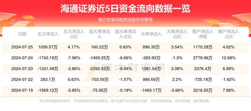 海通证券怎么统计盈亏