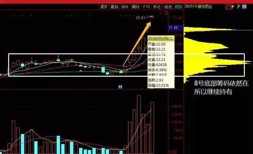 股票筹码如何看主力出货