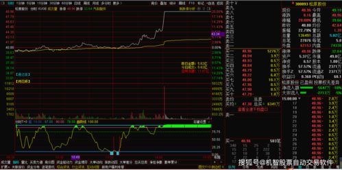 如何消除股票资金流出