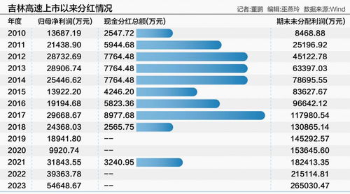 如何看量化股票分红