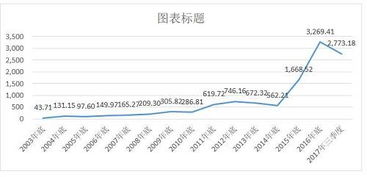 混合基金如何转换成股票