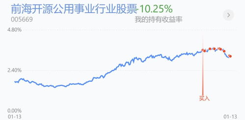 混合基金如何转换成股票