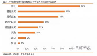 怎么减少证券税率