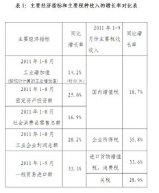 怎么减少证券税率