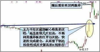 股票盘子大小如何看图