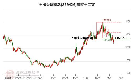 股票002577如何
