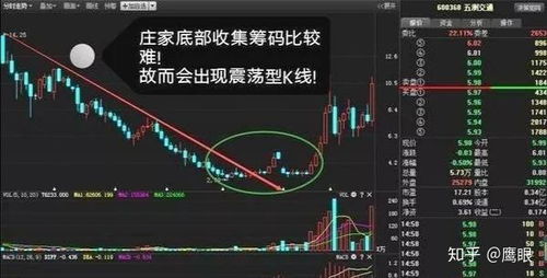 该如何了解股票市场
