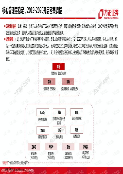 方正证券怎么养