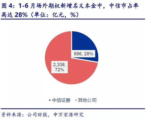 证券机构业务怎么样 证券机构业务怎么样