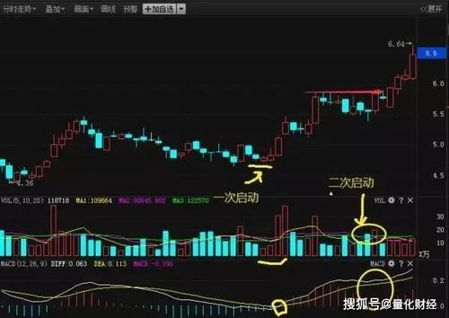 如何看懂股票ddi指标
