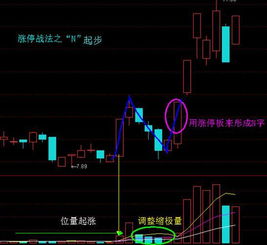 如何追涨停板股票