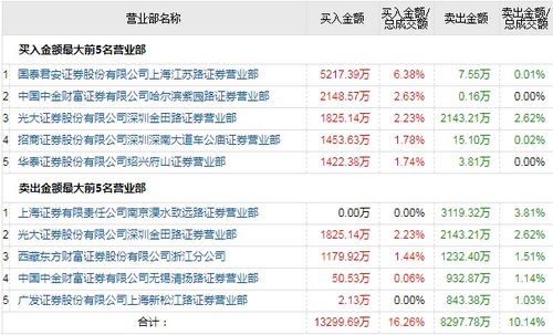 南京证券怎么买国债 南京证券怎么买国债