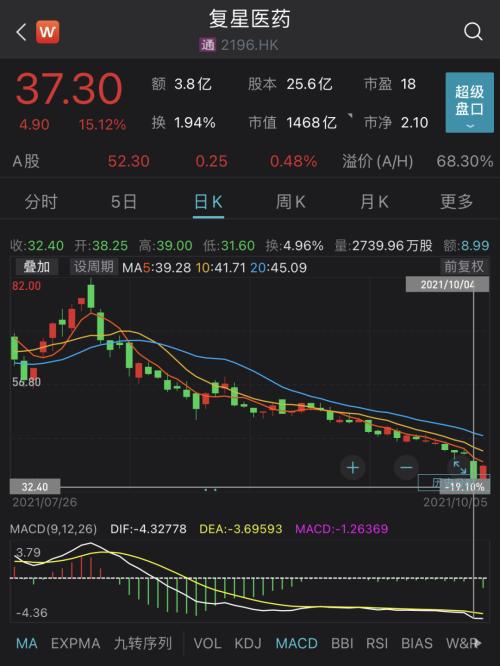 如何看医药股票