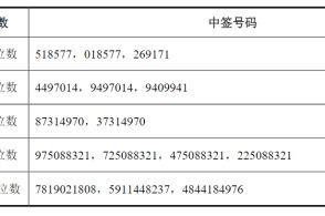 如何债转股票套利