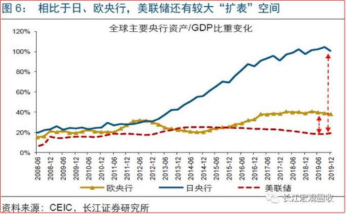 长江证券怎么消