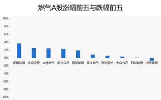长江证券怎么消