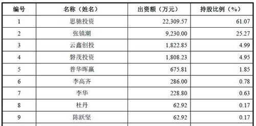 怎么查平安证券的税费