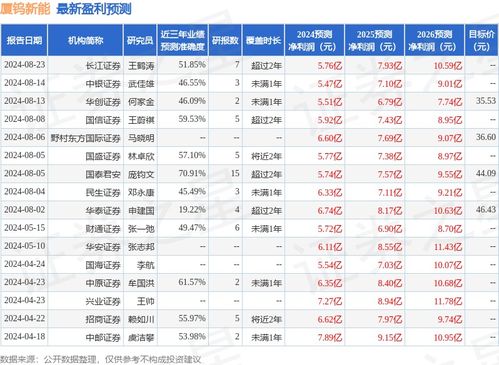华安证券怎么购买 华安证券怎么购买