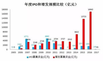 如何查账户股票市值多少